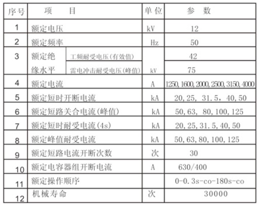 TEP-12型固封式真空斷路器參數.JPG